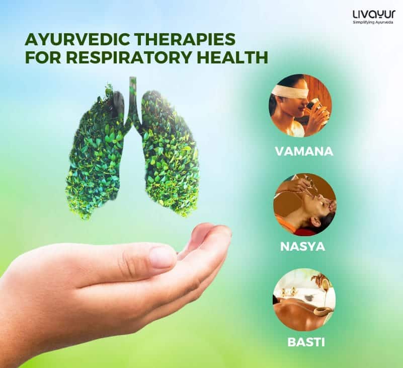 An Ayurvedic Route to Improved Breathing and Respiratory Health 1