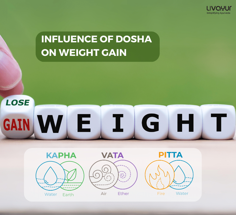Ayurvedic Doshas and Weight Gain 1