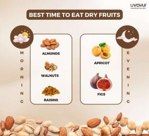 Best Time to Eat Dry Fruits 1