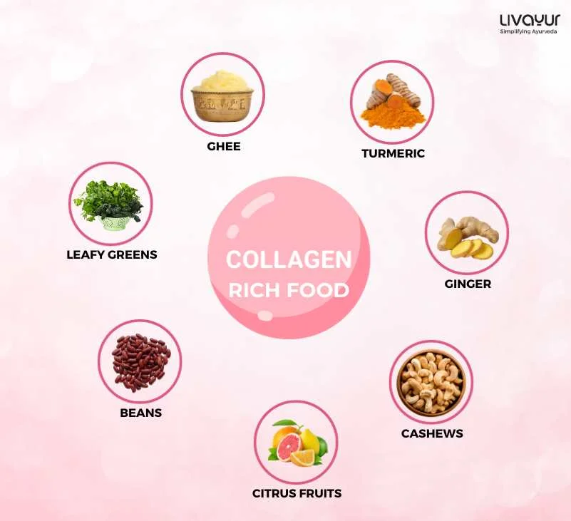 How to Add Collagen Naturally in Your Daily Diet and Why 1