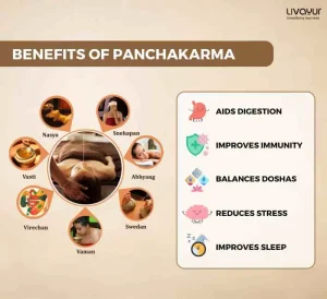 Is Panchakarma Therapy Safe During The Pandemic Find Out All Precautions You Can Take 1 11zon