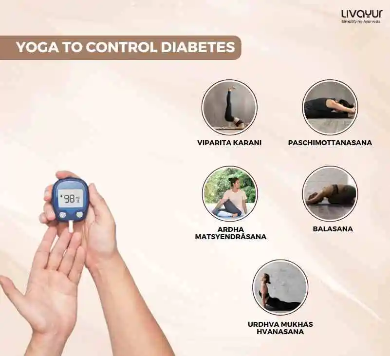 Yoga To Control Diabetes 1 25 11zon