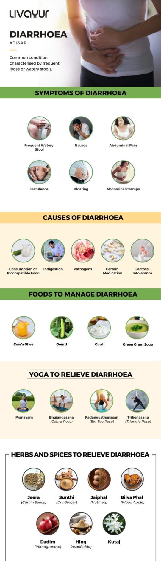 Diarrhoea Atisar