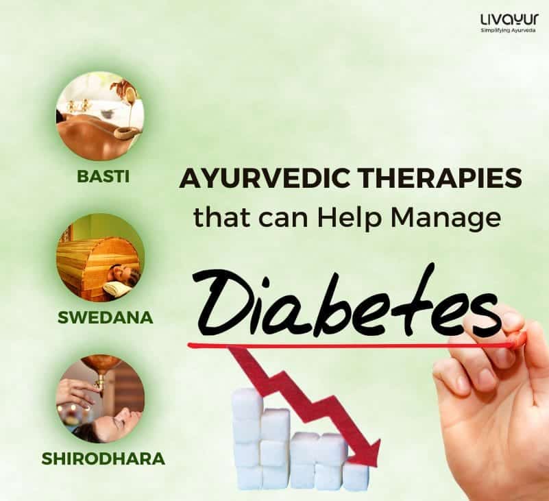Ayurvedic Therapies that can Help Manage Diabetes Mellitus 1