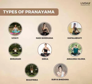 What is Pranayama Types Benefits of Pranayama 1