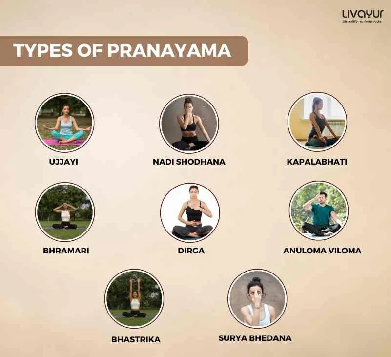 What is Pranayama Types Benefits of Pranayama 1
