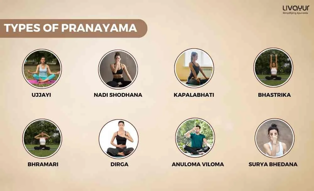 What is Pranayama Types Benefits of Pranayama