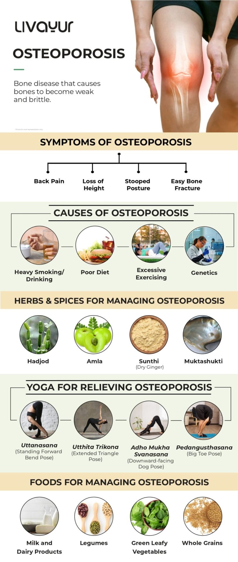 Osteoporosis