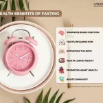 Health Benefits of Fasting Backed by Science 36 11zon
