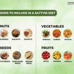 Sattvic Diet What Is It and What Are Its Benefits 1 37 11zon