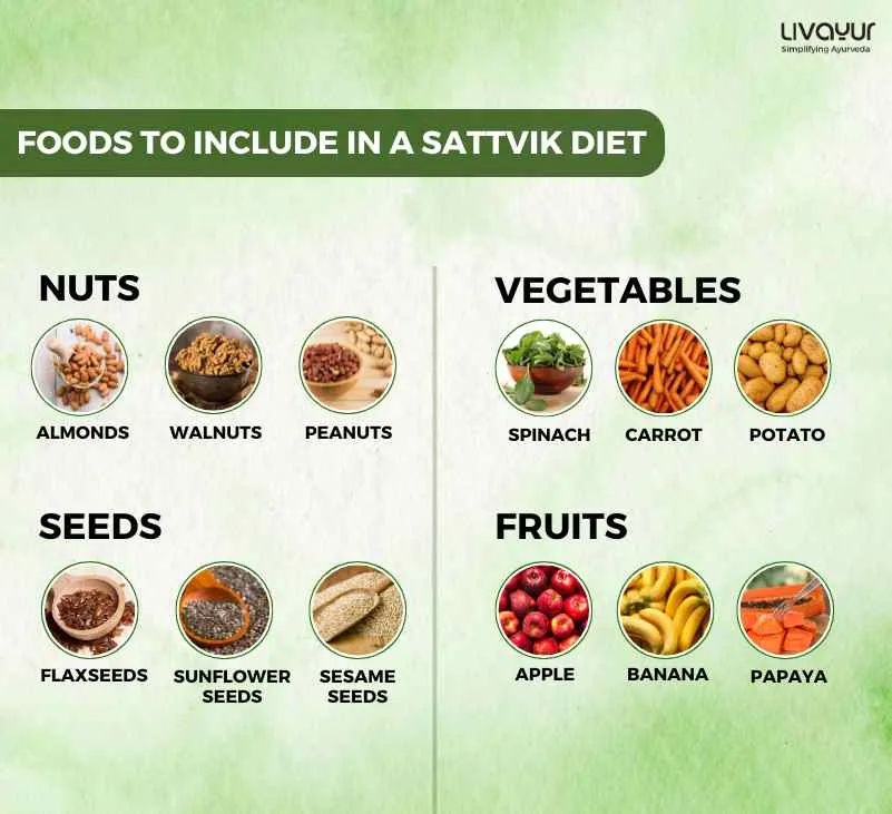 Sattvic Diet What Is It and What Are Its Benefits 1 37 11zon