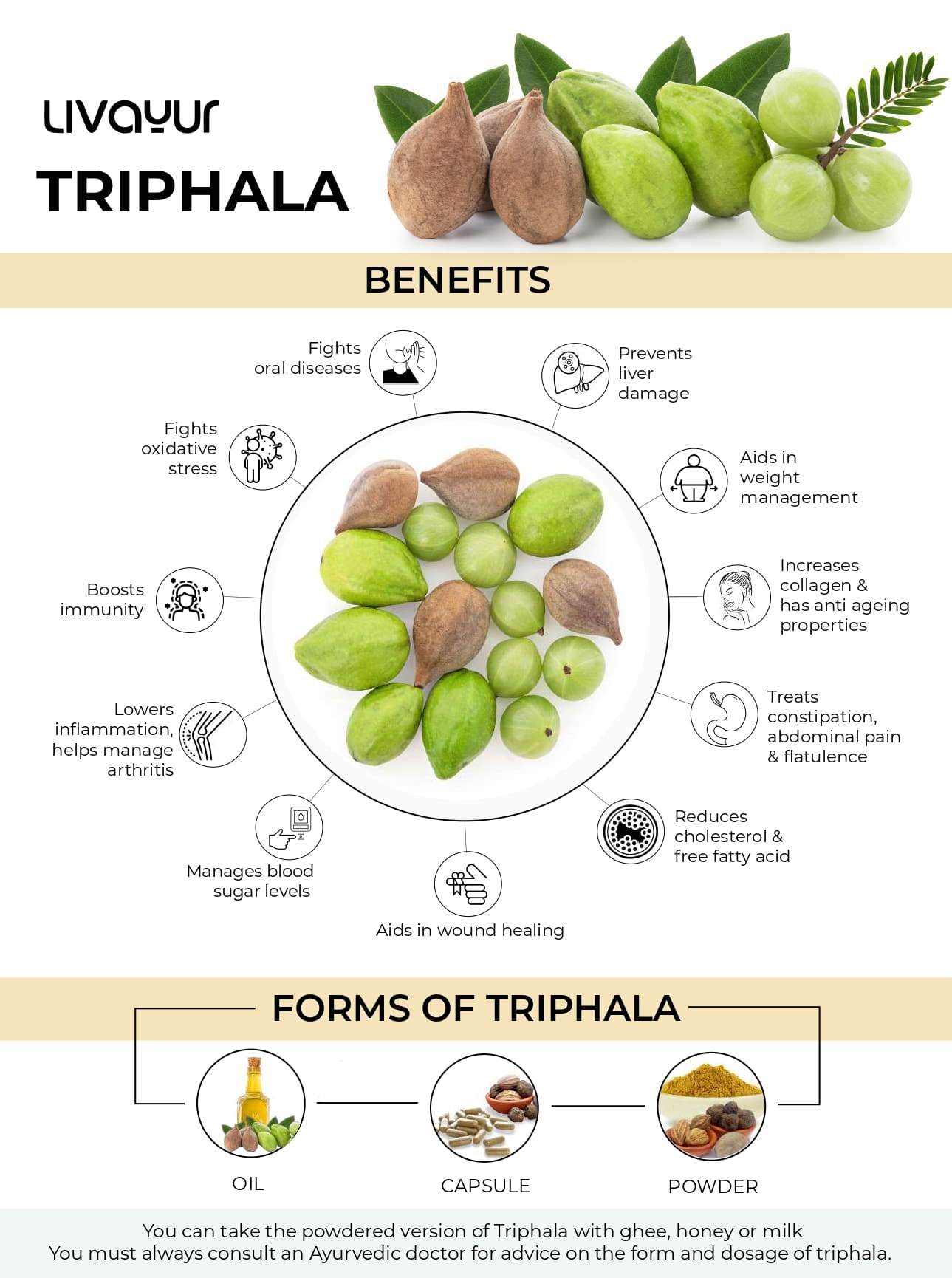 The Many Health Benefits of Triphala