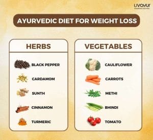 Ayurvedic Diet Plan For Weight Loss 4
