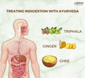 Treating Badhazmi Indigestion with Ayurveda 1
