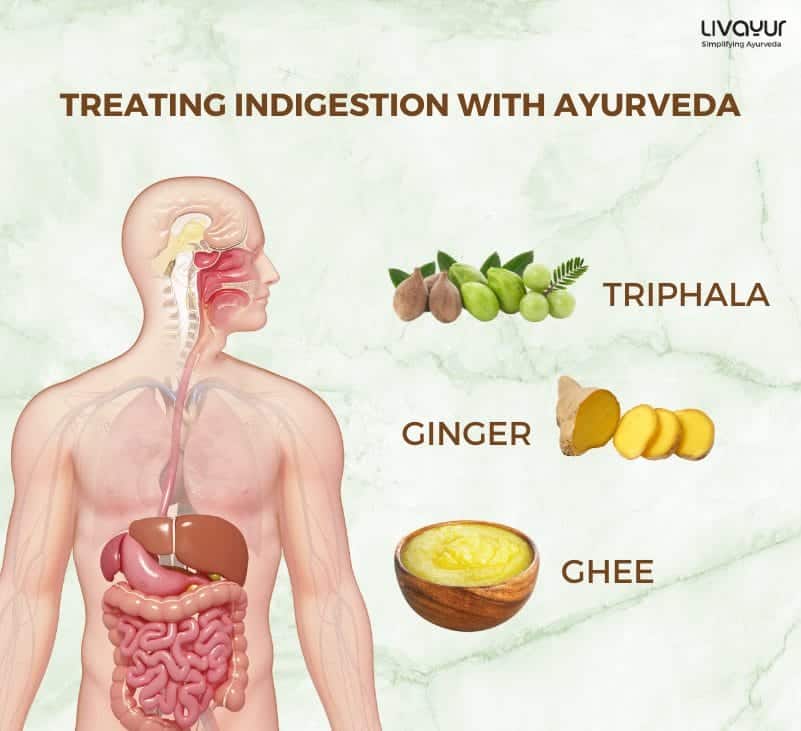 Treating Badhazmi Indigestion with Ayurveda 1