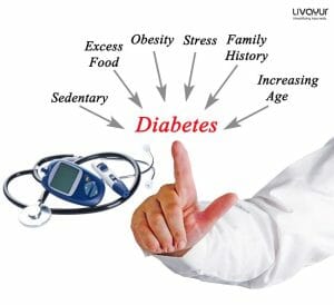 What Science Says About Ayurvedic Treatment of Diabetes