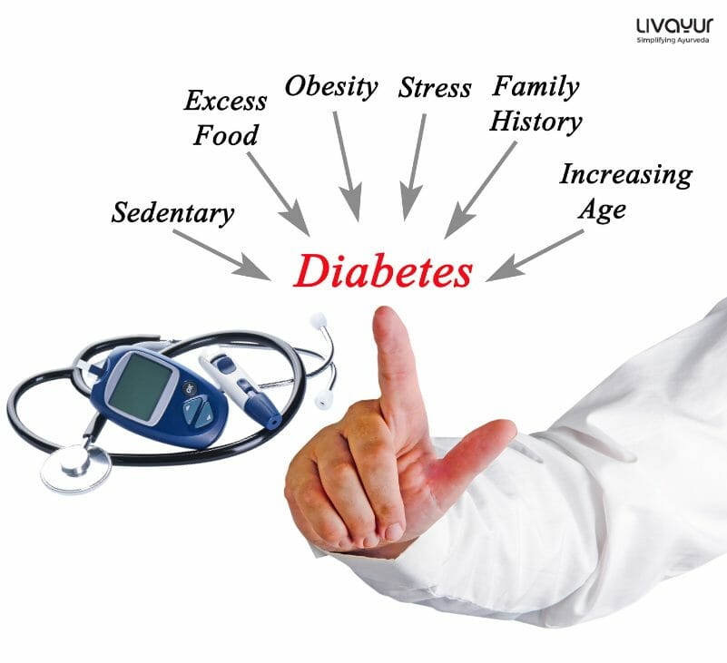 What Science Says About Ayurvedic Treatment of Diabetes