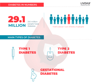 What is Diabetes Symptoms Causes Types Treatment
