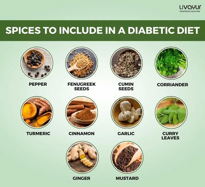 Diabetic Diet What to Eat and What to Avoid in Diabetes 1 4 11zon