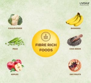 Fiber Rich Foods Why You Need Them and What to Eat 1