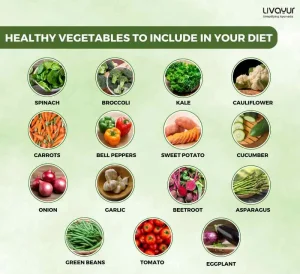 20 Healthiest Vegetables You Must Include in Your Diet 10 11zon