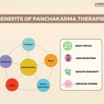 The Panchakarma Treatment Its Benefits on Health