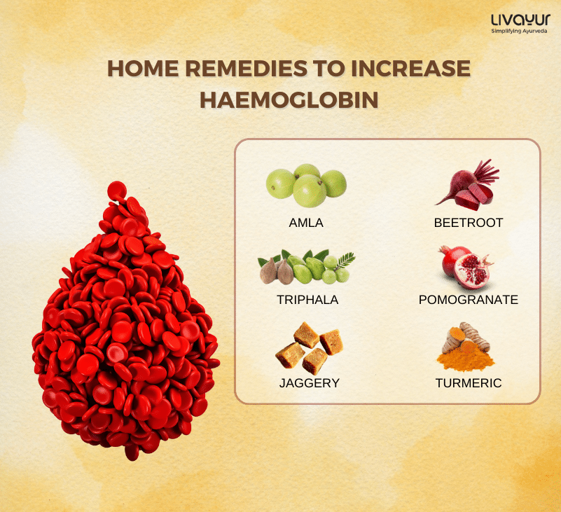 12 Natural Home Remedies to Increase Haemoglobin Quickly 2 1