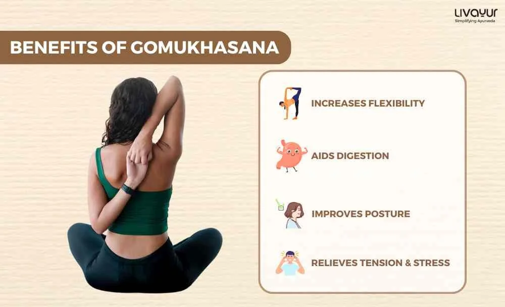 Gomukhasana Benefits of Gomukhasana How to do it Step by Step 3