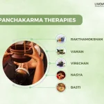 Panchakarma – Five Procedures of Purification 1