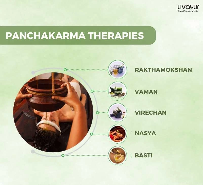Panchakarma – Five Procedures of Purification 1