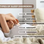Sleep Disorders Causes Symptoms Types Diagnosis 9 11zon