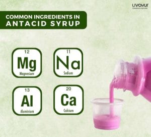 Antacid Syrup Usage Dosage Side Effects More 1