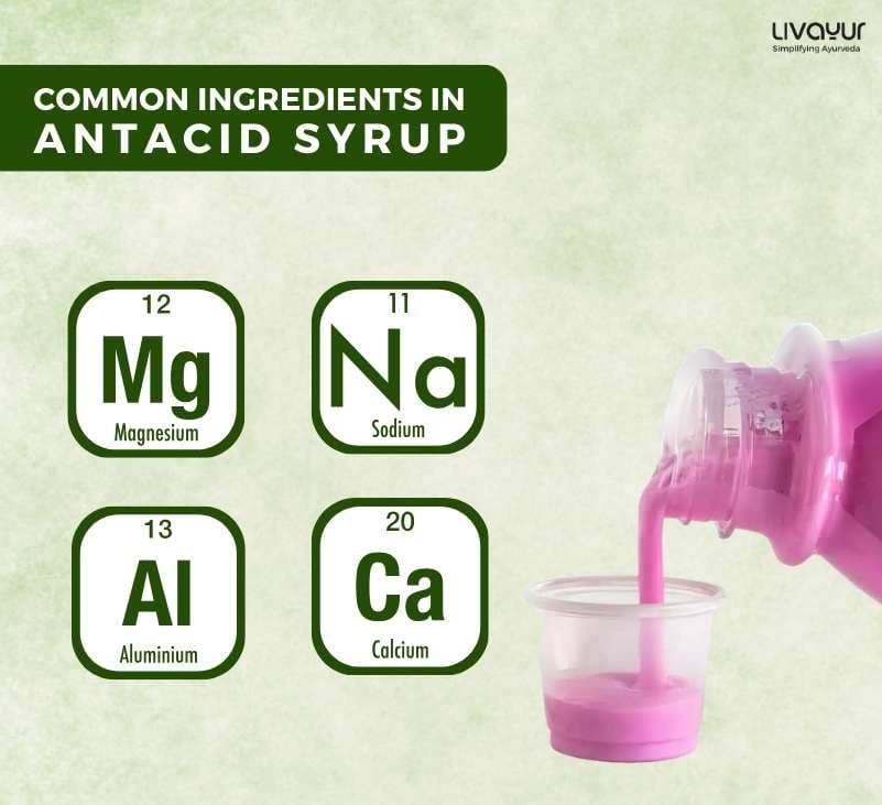 Antacid Syrup Usage Dosage Side Effects More 1