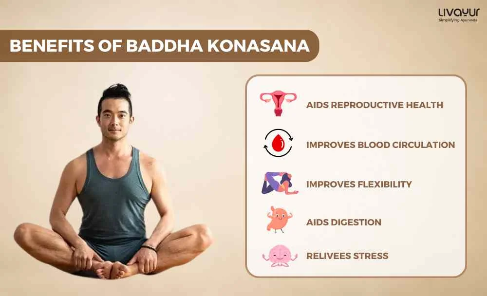 Baddha Konasana Bound Angle Pose Benefits How to do it Step by Step 1