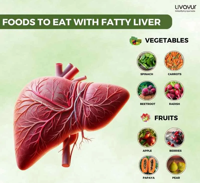 Fatty Liver Diet What Food to Eat Avoid 3 12 11zon