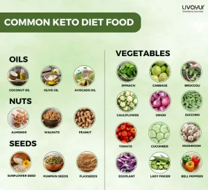 Keto Diet An A Z Guide on Ketogenic Diet 1 15 11zon