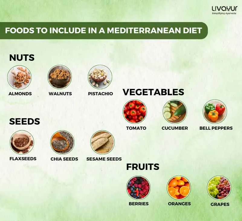 Mediterranean Diet What is it Food List Diet Plan 16 11zon