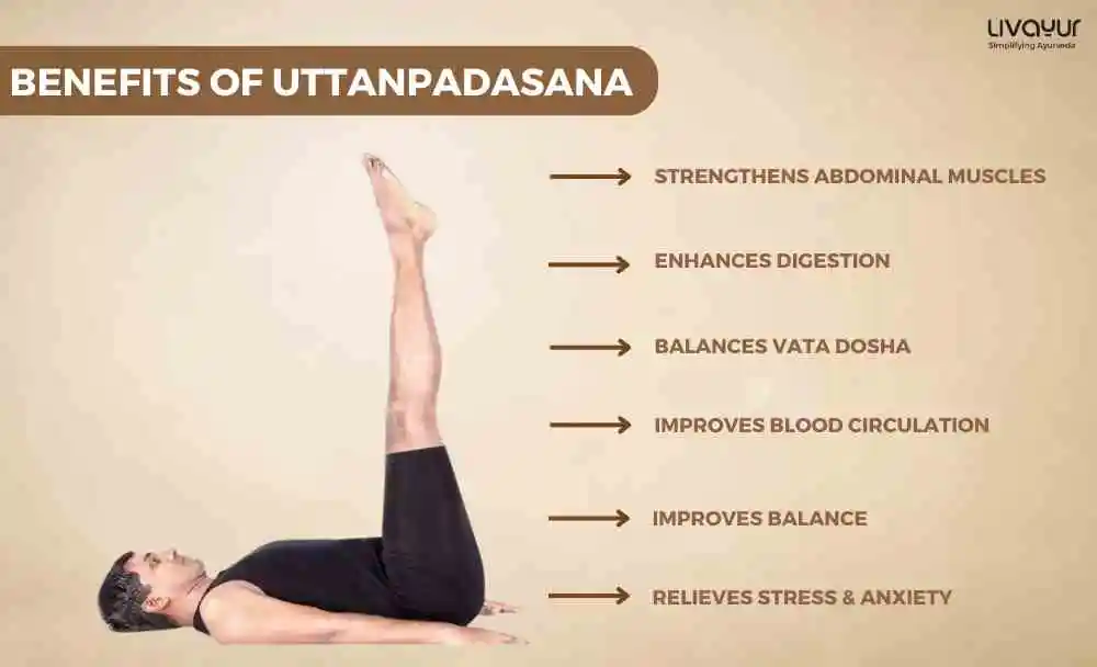 Uttanpadasana Raised Leg Pose Benefits How To Do It Step By Step 1