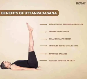 Uttanpadasana Raised Leg Pose Benefits How To Do It Step By Step