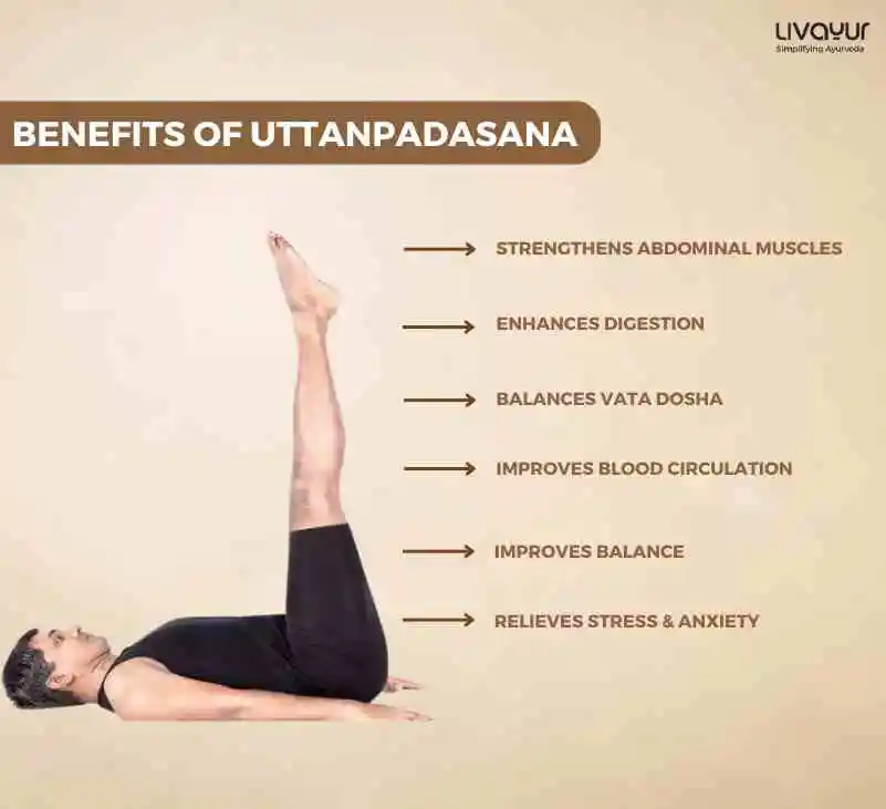 Uttanpadasana Raised Leg Pose Benefits How To Do It Step By Step