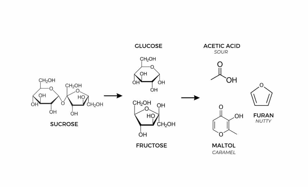 Brown sugar chemical structure