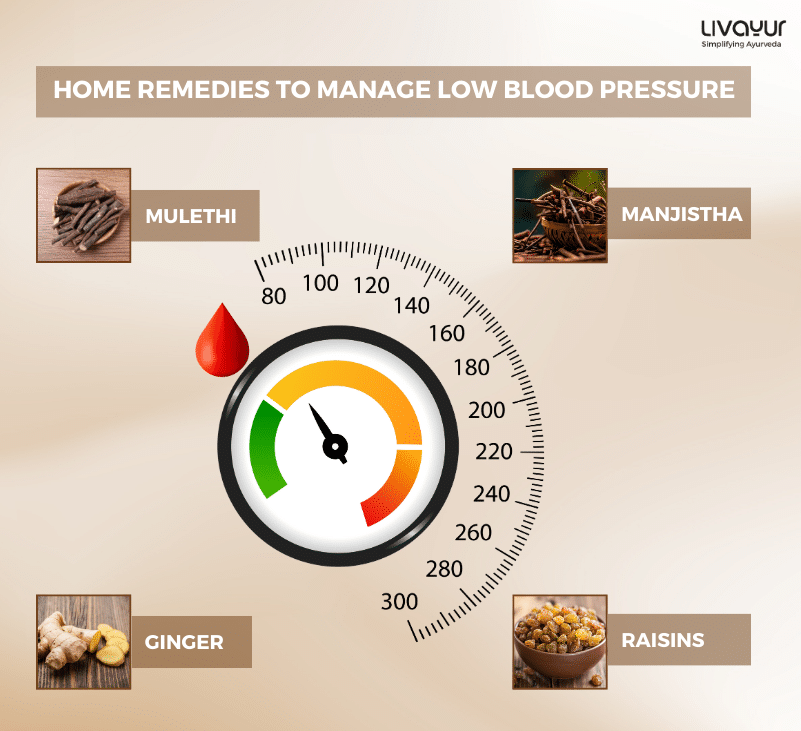 home remedies for low bp - livayur