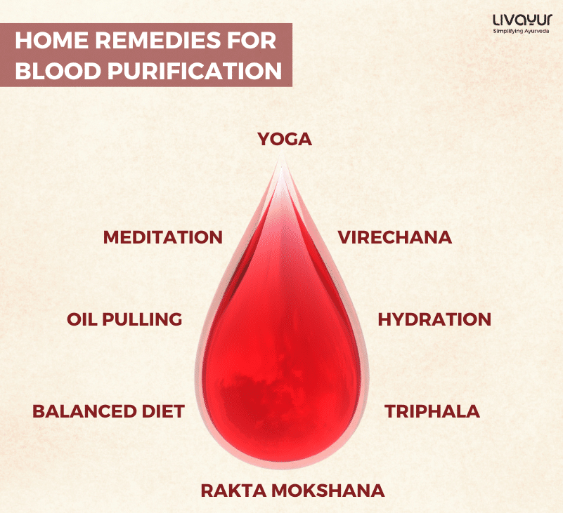 How To Purify Your Blood