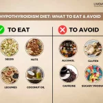 Hypothyroidism Diet What to Eat What to Avoid 2 13 11zon