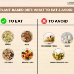 Plant Based Diet Benefits What to Eat Avoid 2 17 11zon