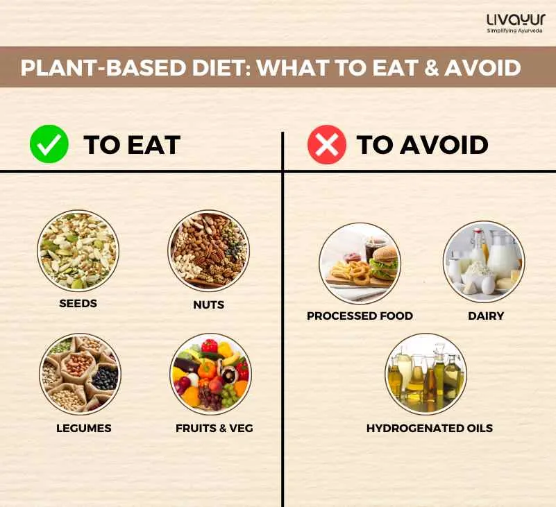 Plant Based Diet Benefits What to Eat Avoid 2 17 11zon