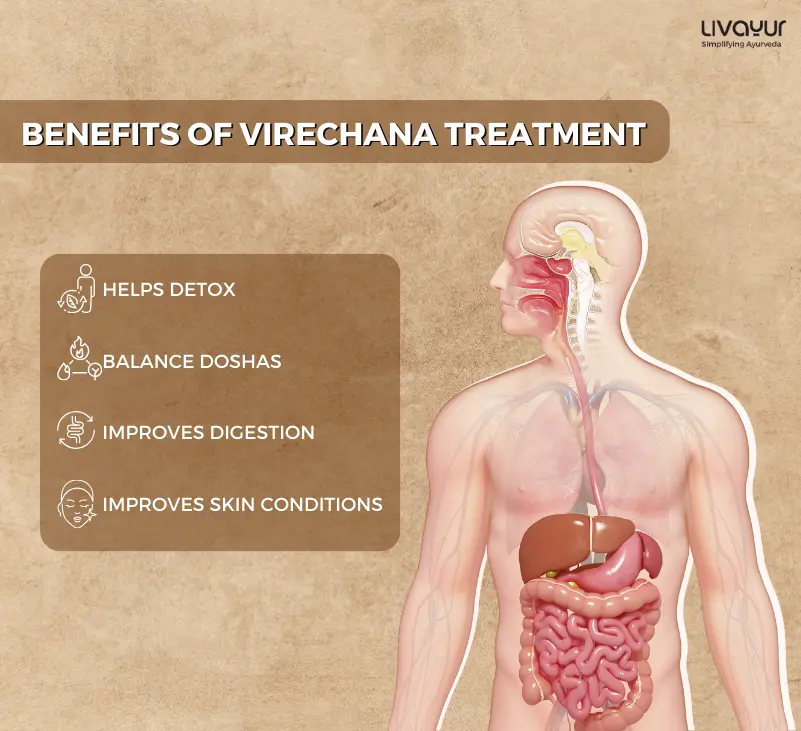 Virechana Treatment in Ayurveda
