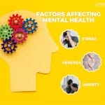 10 Factors Affecting Mental Health According to Experts 1