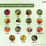 20 Best Fruits for Diabetic Patients 24 11zon