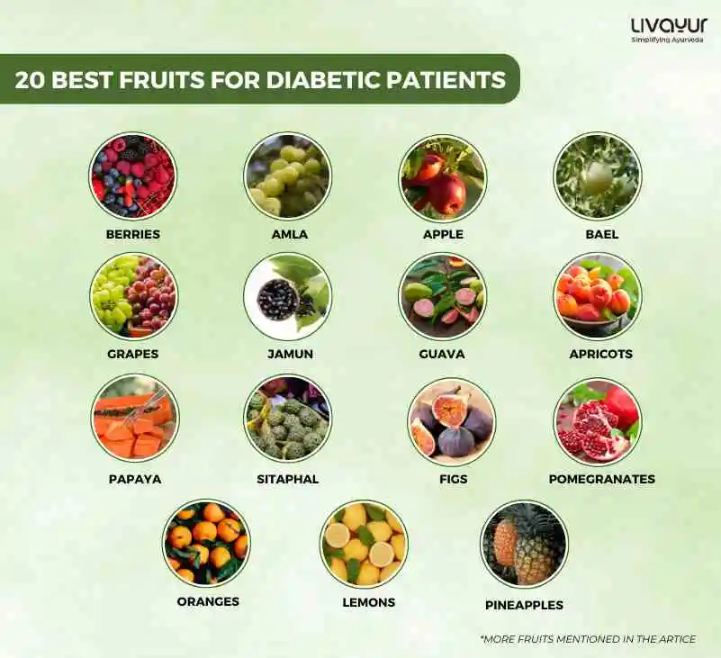 20 Best Fruits for Diabetic Patients 24 11zon